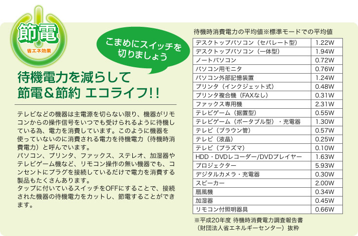 こまめにスイッチを切りましょう！待機電力を減らして節電＆節約エコライフ！！