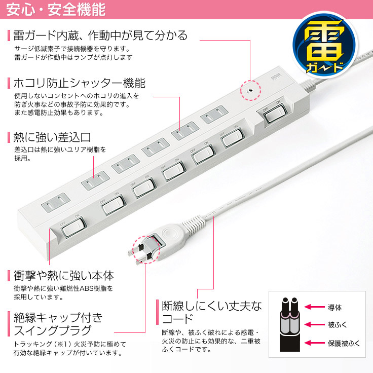 安心・安全機能　雷ガード内臓、作動中が見てわかる　ホコリ防止シャッター機能　熱に強い差込口　衝撃や熱に強い本体　絶縁キャップ付きスイングプラグ　断線しにくい上部なコード