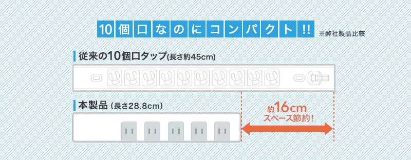 10個口なのにコンパクト