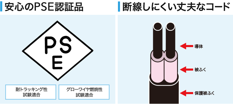 安心のPSE認証品 断線しにくい丈夫なコード