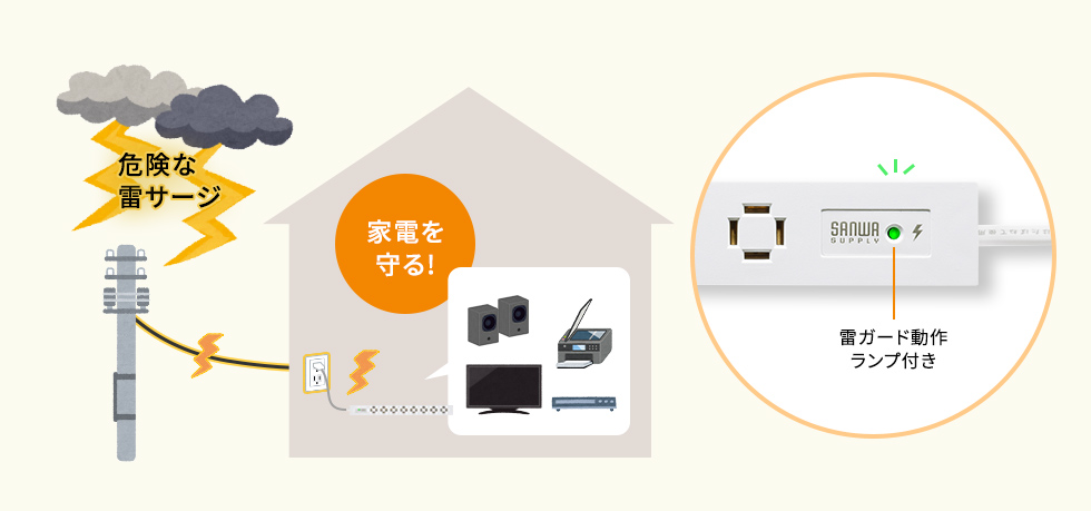 雷サージから機器を守る