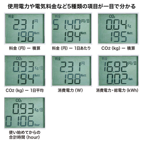 5種類の計測データを表示