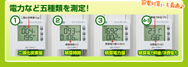 電力の見える化で節電を促進