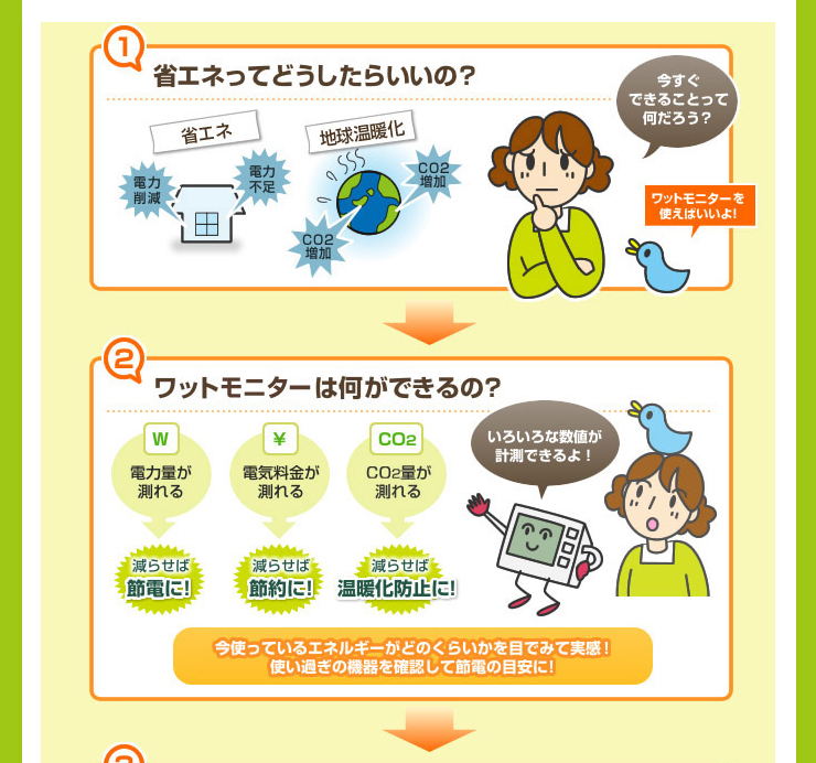 省エネ対策