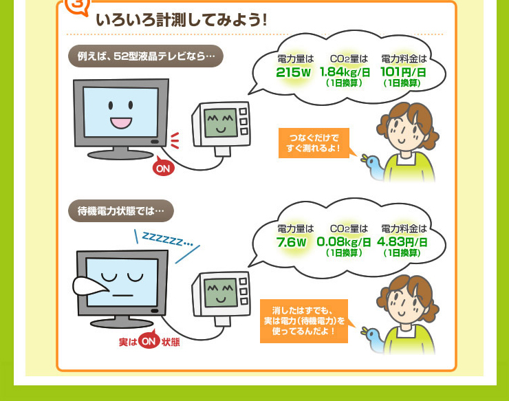 ワットモニターのできること