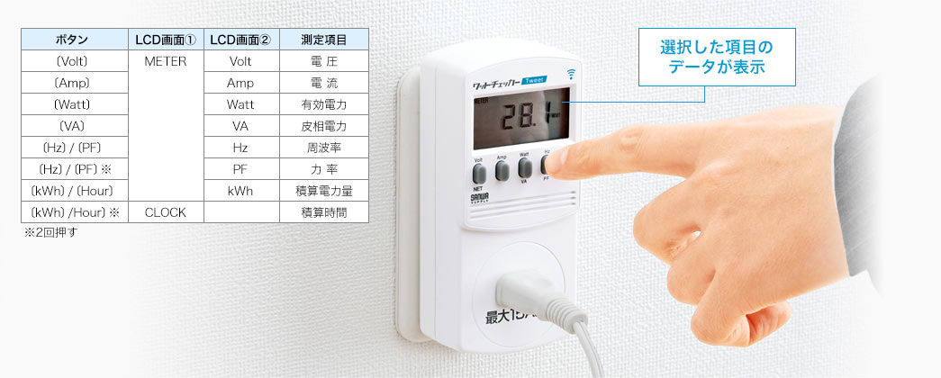 選択した項目のデータを表示します