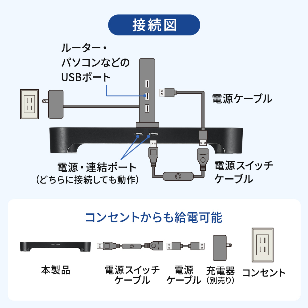 USB A給電でコンセント不要