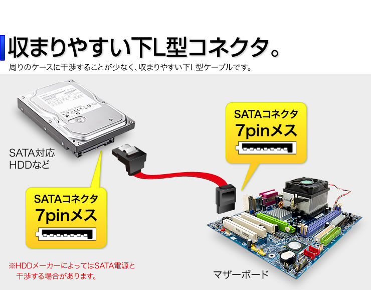 収まりやすい下L型コネクタ。