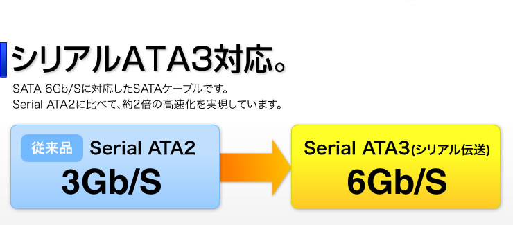 シリアルATA3対応。