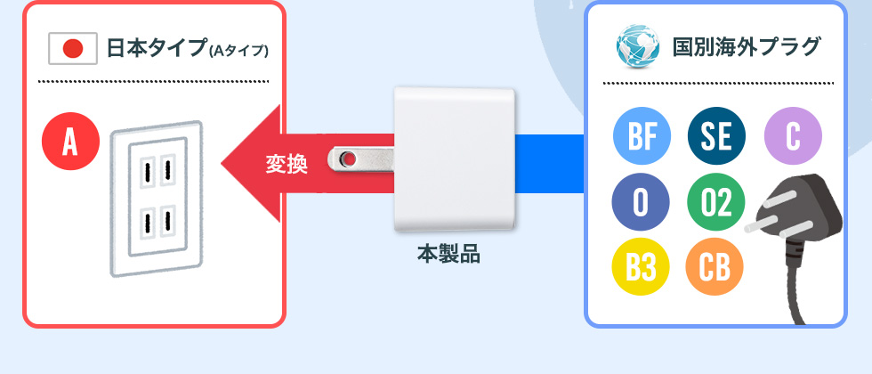 日本タイプ（Aタイプ）　国別海外プラグ