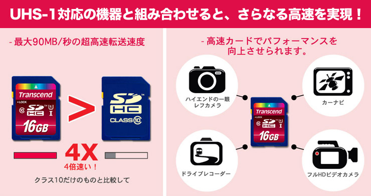 UHS-I対応の機器と組み合わせるとさらに高速化