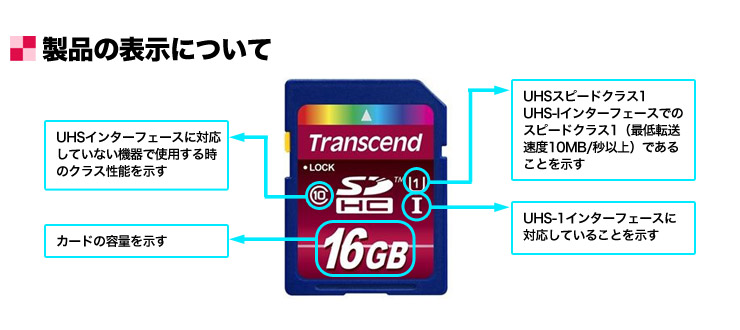 UHS-Iカードの表示について