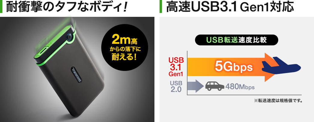 耐衝撃のタフなボディ 高速USB3.1対応