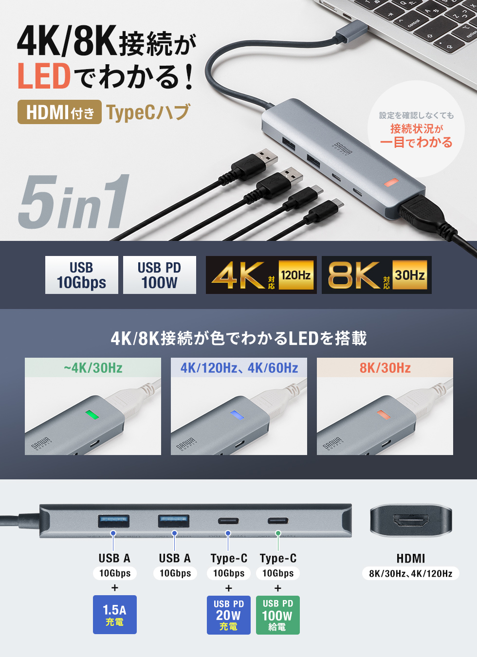 LEDで4K/8K接続がひと目でわかる、新発想のUSB 10Gbps Type-Cハブ。