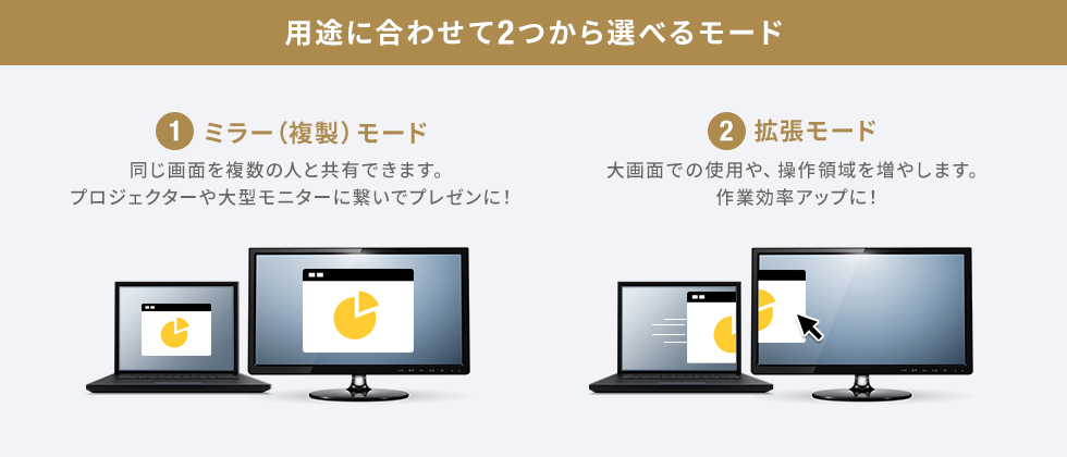 用途に合わせて二つから選べるモード