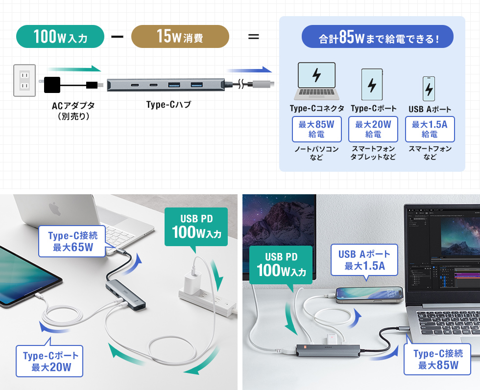 USB PD85Wまでの給電に対応