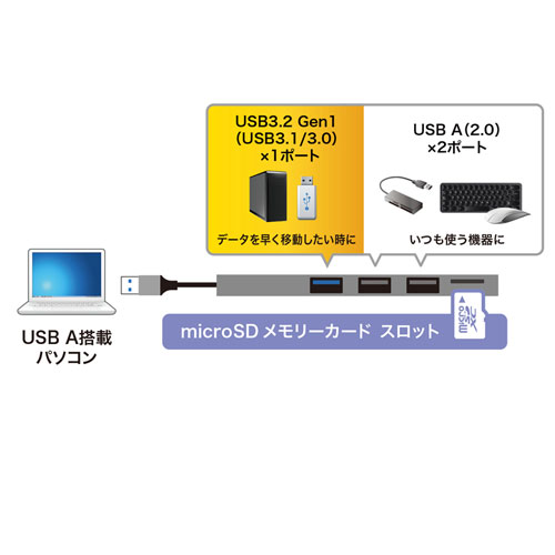 microSDカードスロット搭載