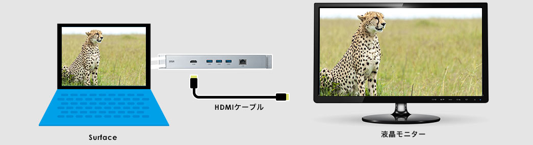 USB-3HSS3Sの画像