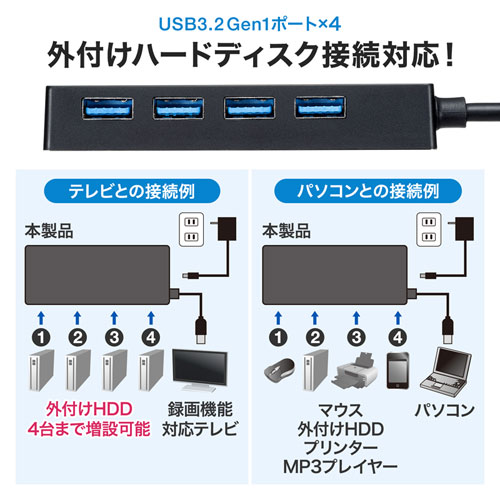 外付けハードディスク接続対応！4ポートハブ