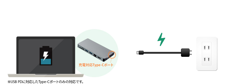 充電対応Type-Cポート