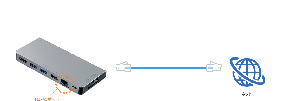 RJ-45ポート