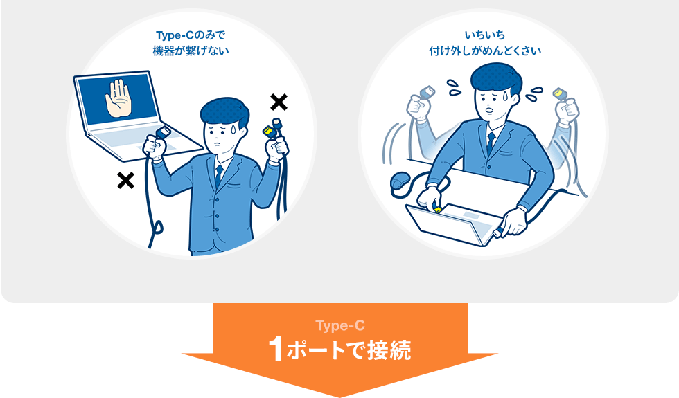 Type-Cのみで機器が繋げない　いちいち付け外しがめんどくさい Type-C　1ポートで接続