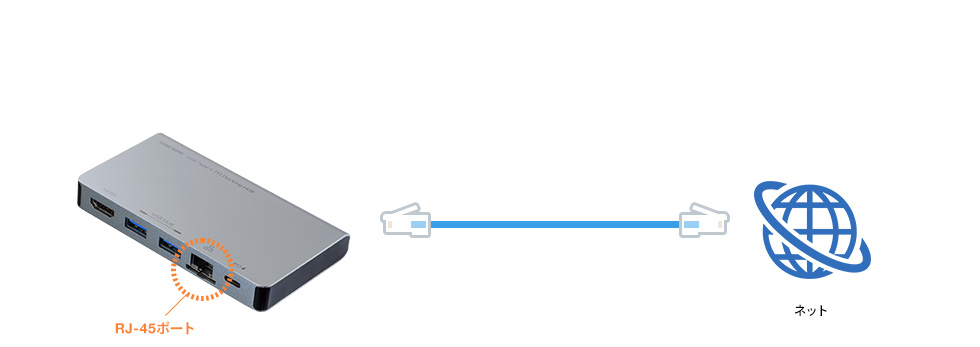 RJ-45ポート