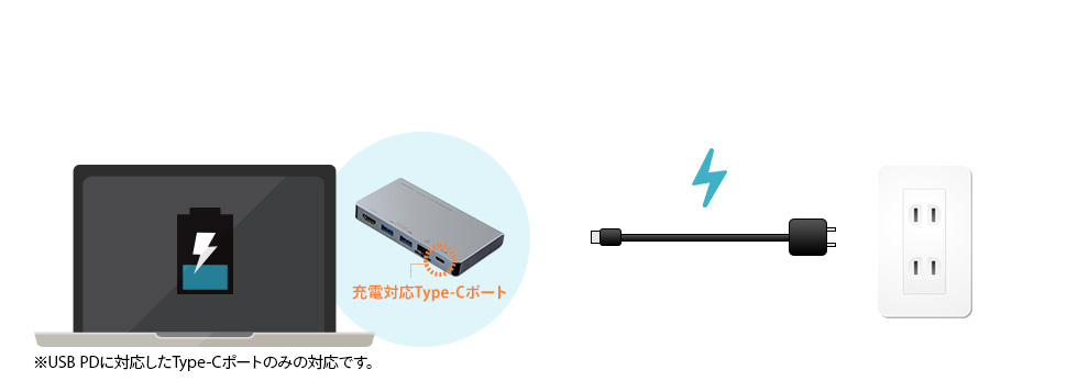 充電対応Type-Cポート