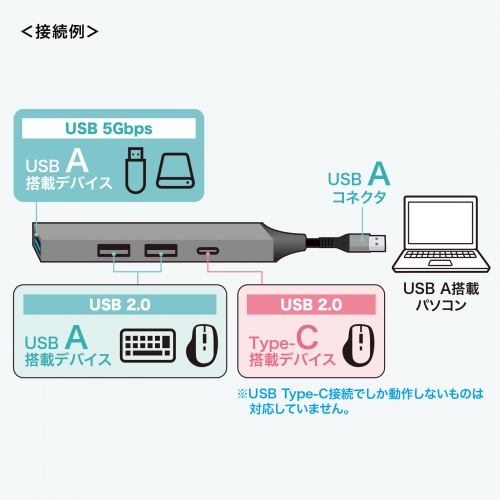 接続例