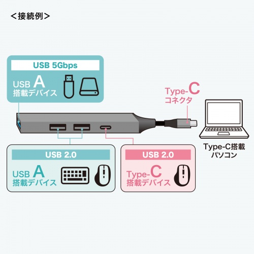 接続例