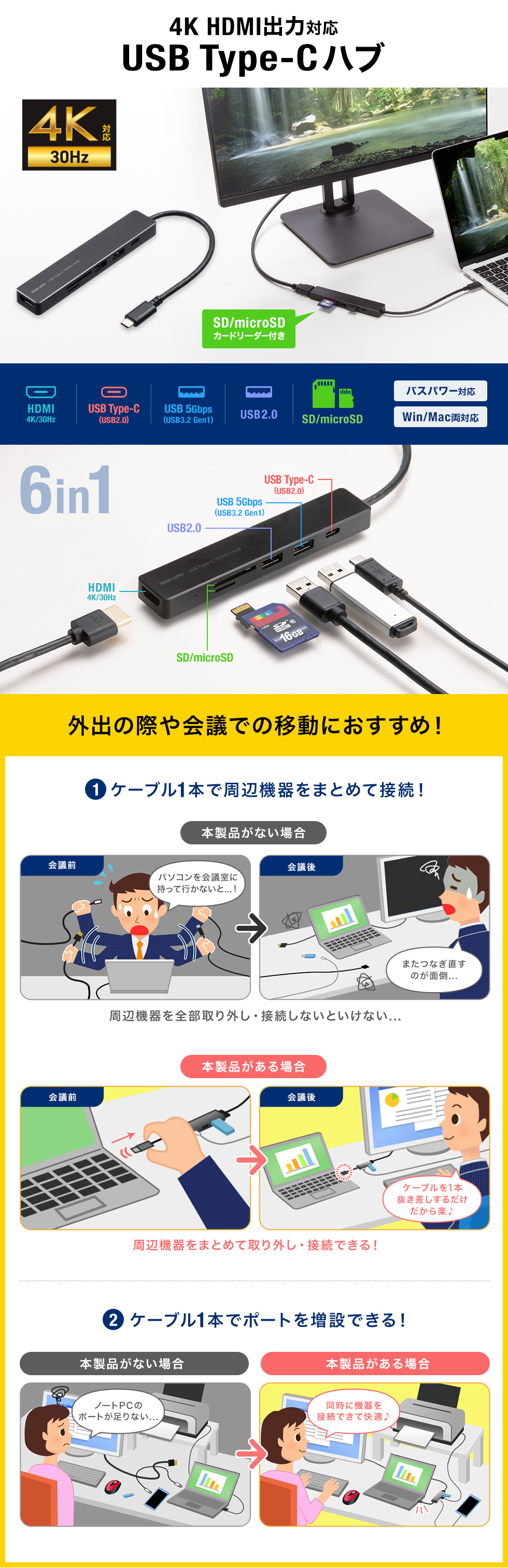 HDMIポートとSD・microSDカードスロットを搭載したUSB Type-Cハブ。
