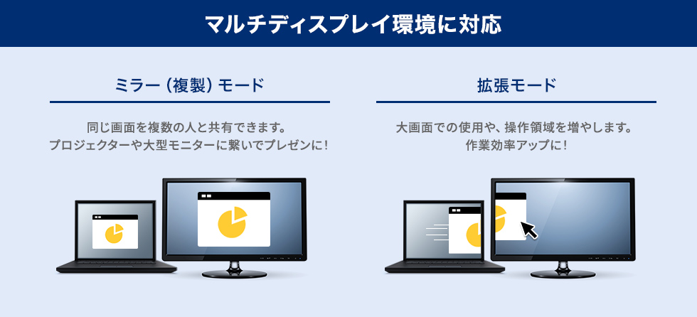 マルチディスプレイ環境に対応