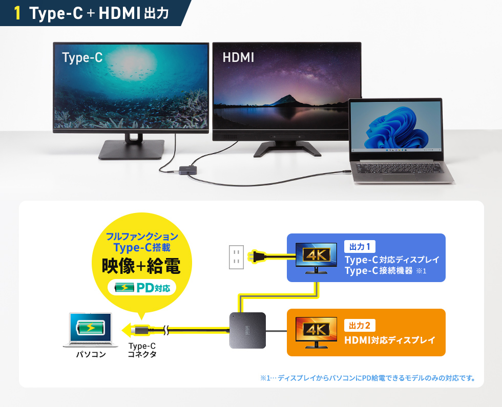 Type-C+HDMI出力