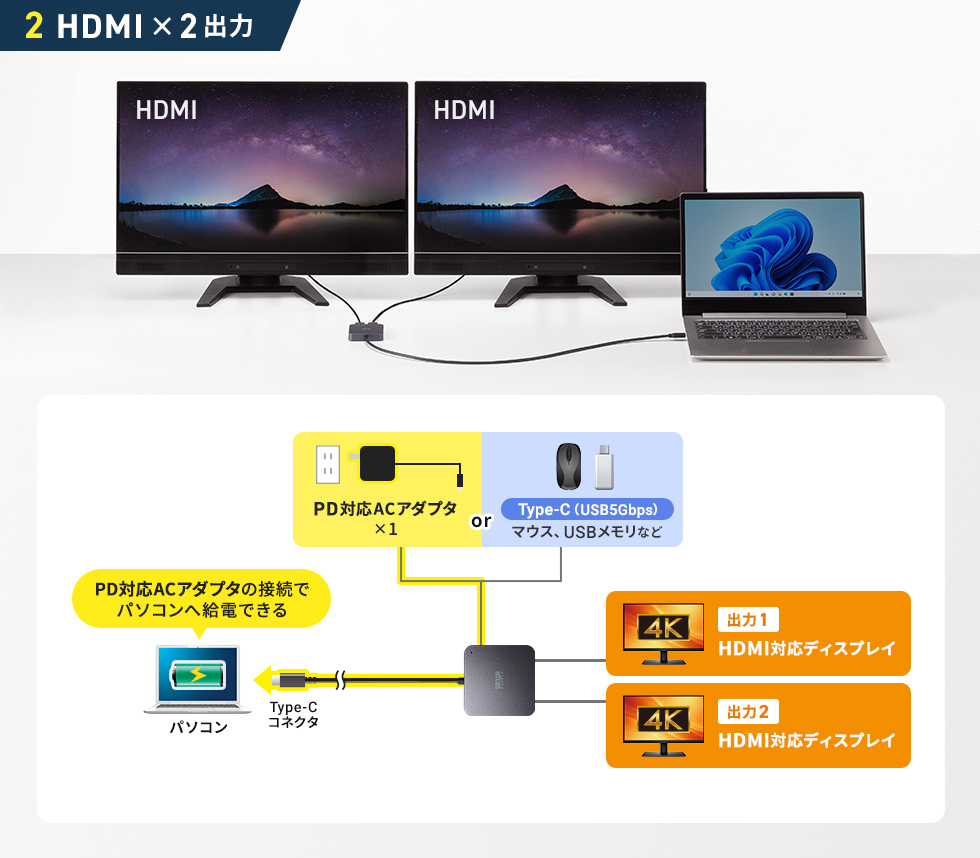 HDMI×2出力