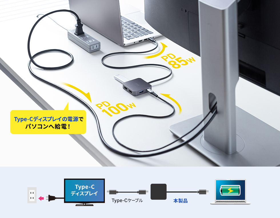 Type-Cディスプレイの電源でノートパソコンへ給電