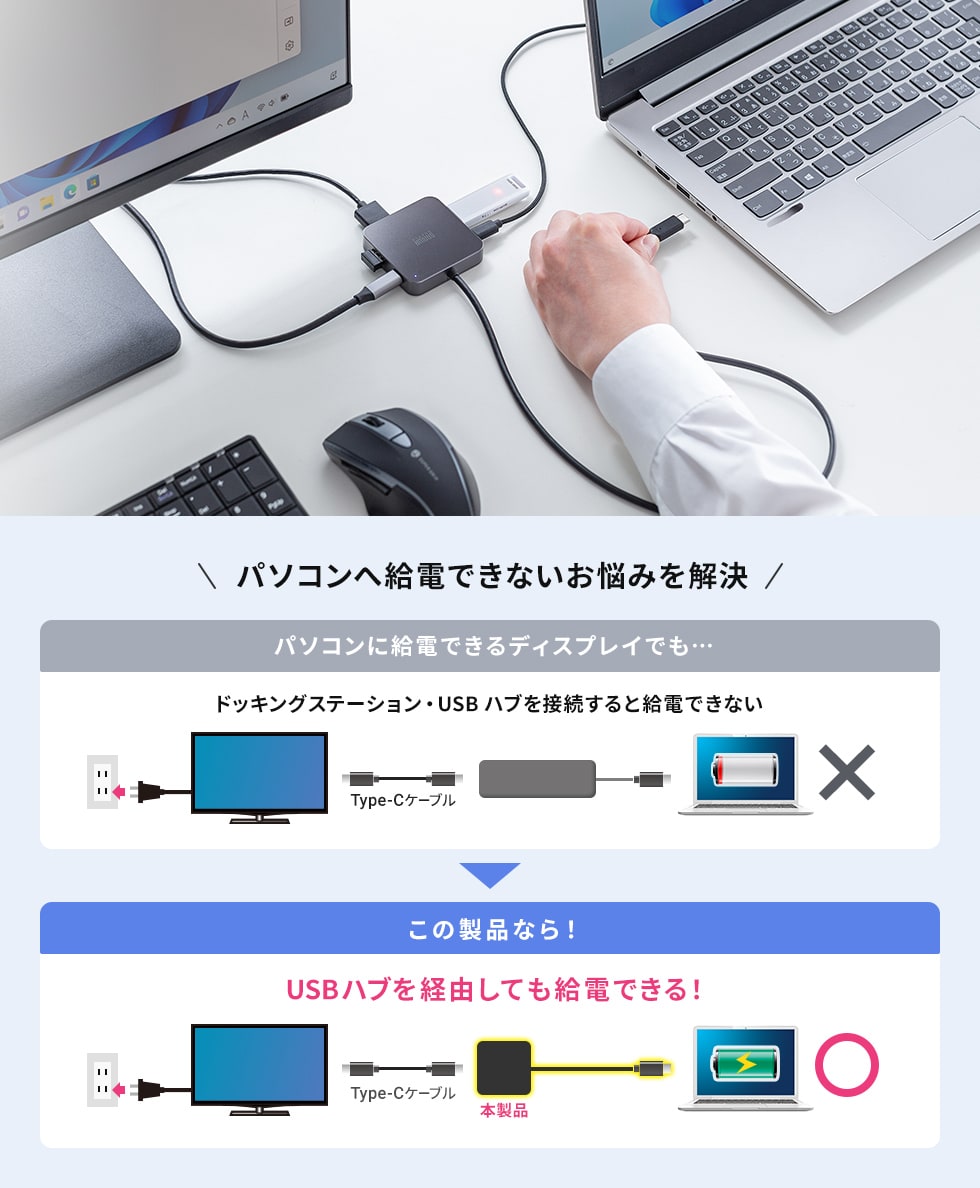 ケーブル1本で機器を一括接続