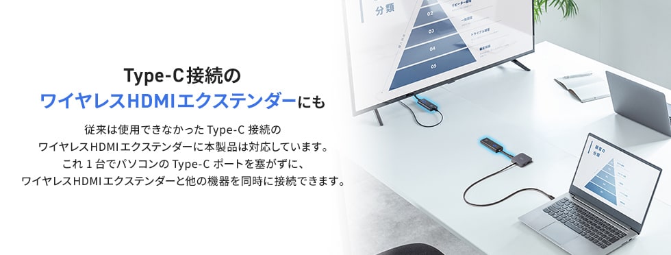 Type-C接続のワイヤレスHDMIエクステンダーにも