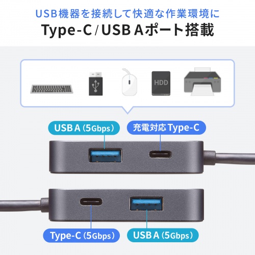 Type-C/USB Aポート搭載