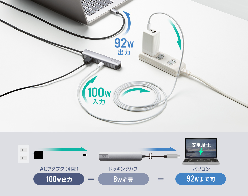USB PD対応