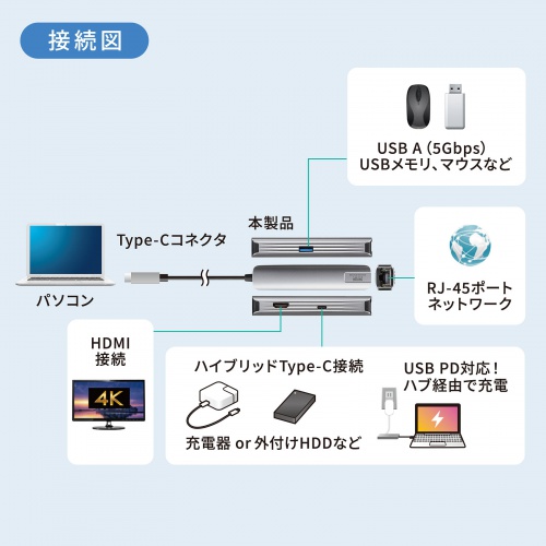 接続図
