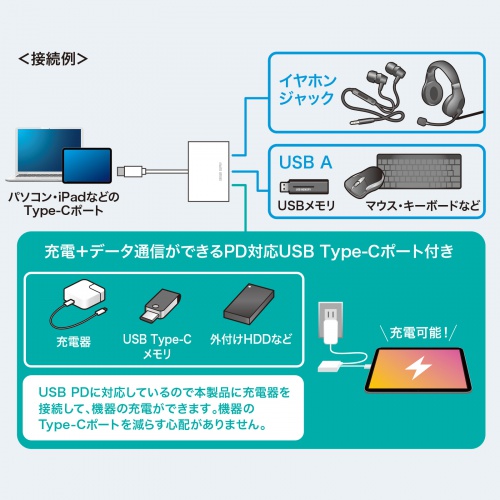 イヤホンやキーボードを接続できる