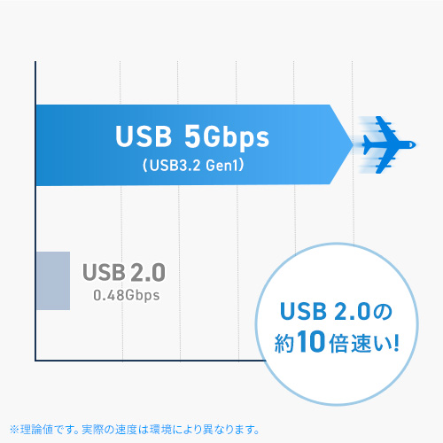 スーパースピードモード対応
