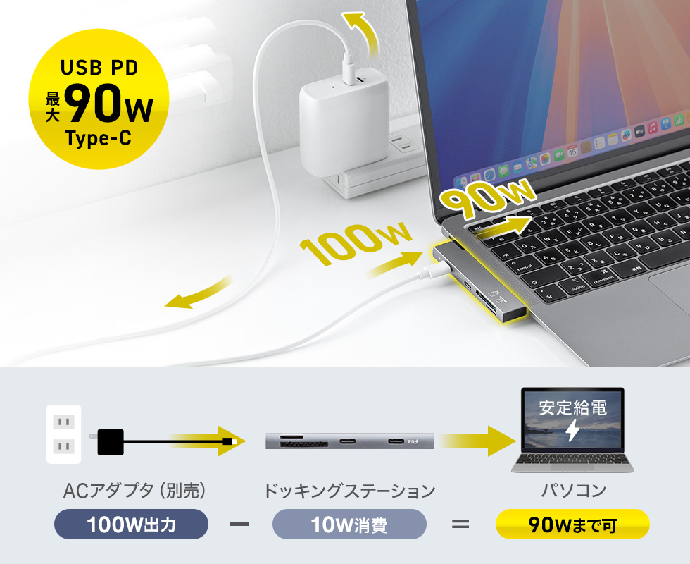 最大90W出力対応。ノートパソコンも急速充電できる
