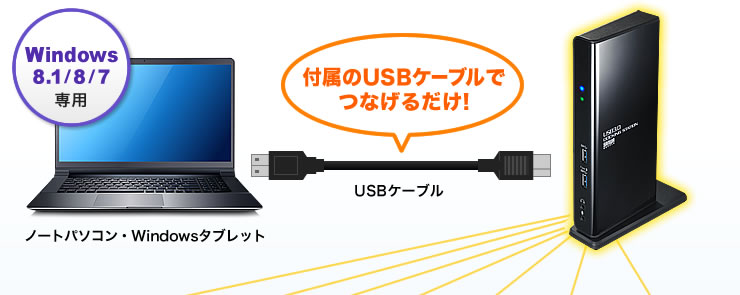 付属のUSBケーブルでつなげるだけ