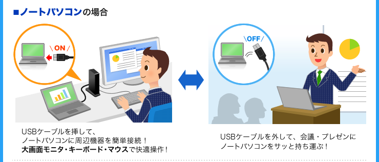 ノートパソコンの場合
