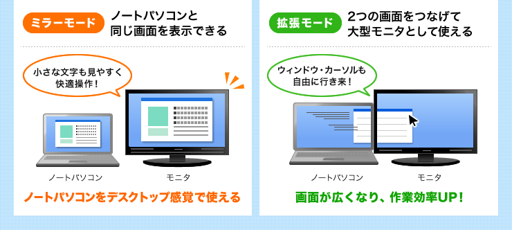 ミラーモード　拡張モード