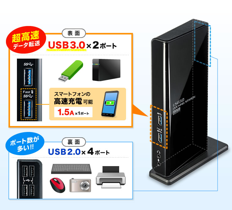 超高速データ転送　USB3.0×2ポート　ポート数が多い　USB2.0×4ポート