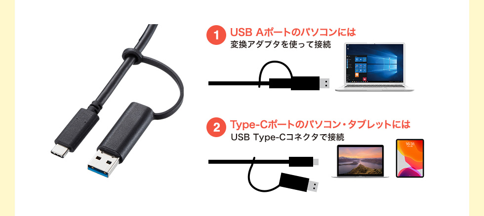 USB Aポートのパソコンには変換アダプタを使って接続 Type-Cポートのパソコン・タブレットにはUSB Type-Cコネクタで接続