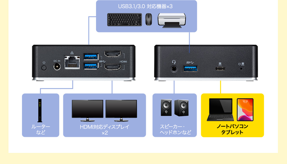 豊富な入出力端子