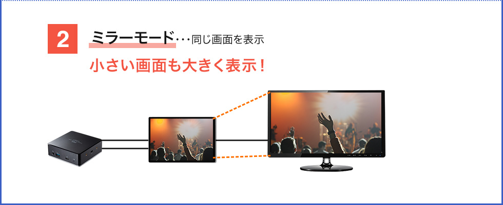 ミラーモード 同じ画面を表示